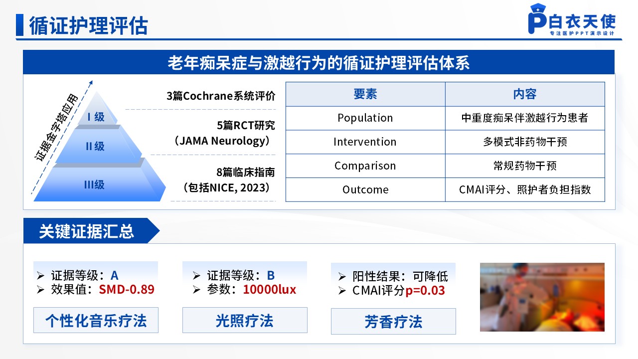 146期-护理个案(老年痴呆患者激越行为)第9页预览