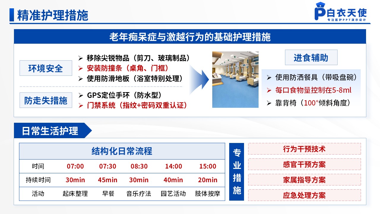 146期-护理个案(老年痴呆患者激越行为)第12页预览