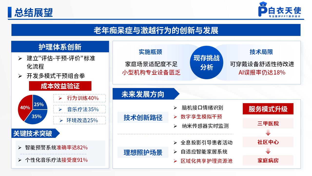 146期-护理个案(老年痴呆患者激越行为)第14页预览