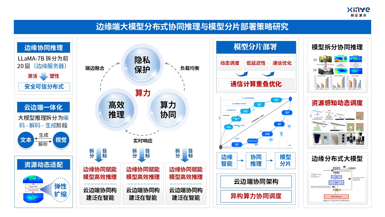 48-1科研架构图（大模型轻量化-蓝红）第5页预览图