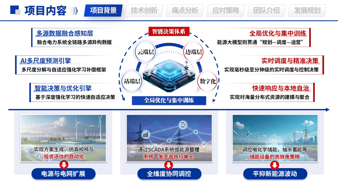 国际大学生创新创业大赛（新型电力系统—蓝色）第4页预览图