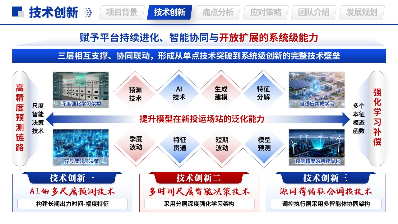国际大学生创新创业大赛（新型电力系统—蓝色）第5页预览图