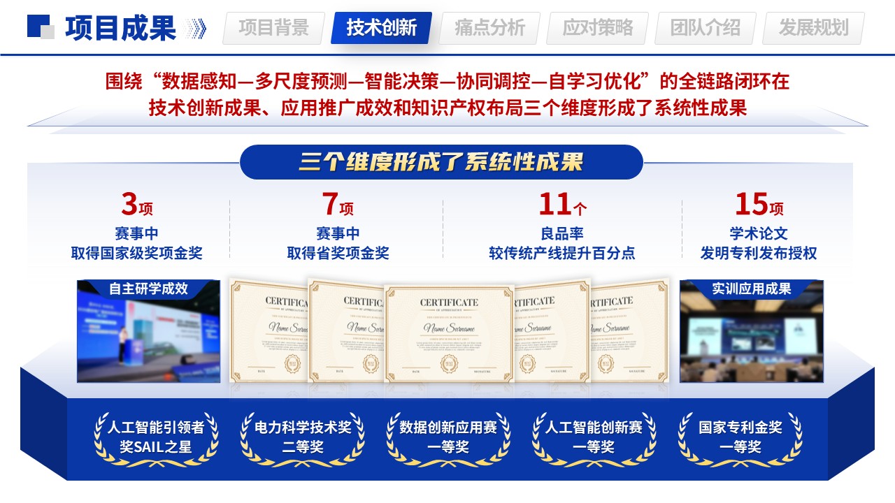 国际大学生创新创业大赛（新型电力系统—蓝色）第6页预览图