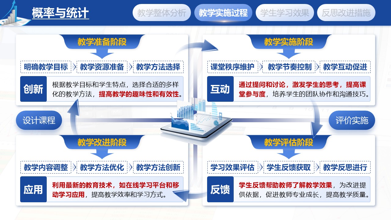 《概率与统计》教学创新大赛第4页预览图