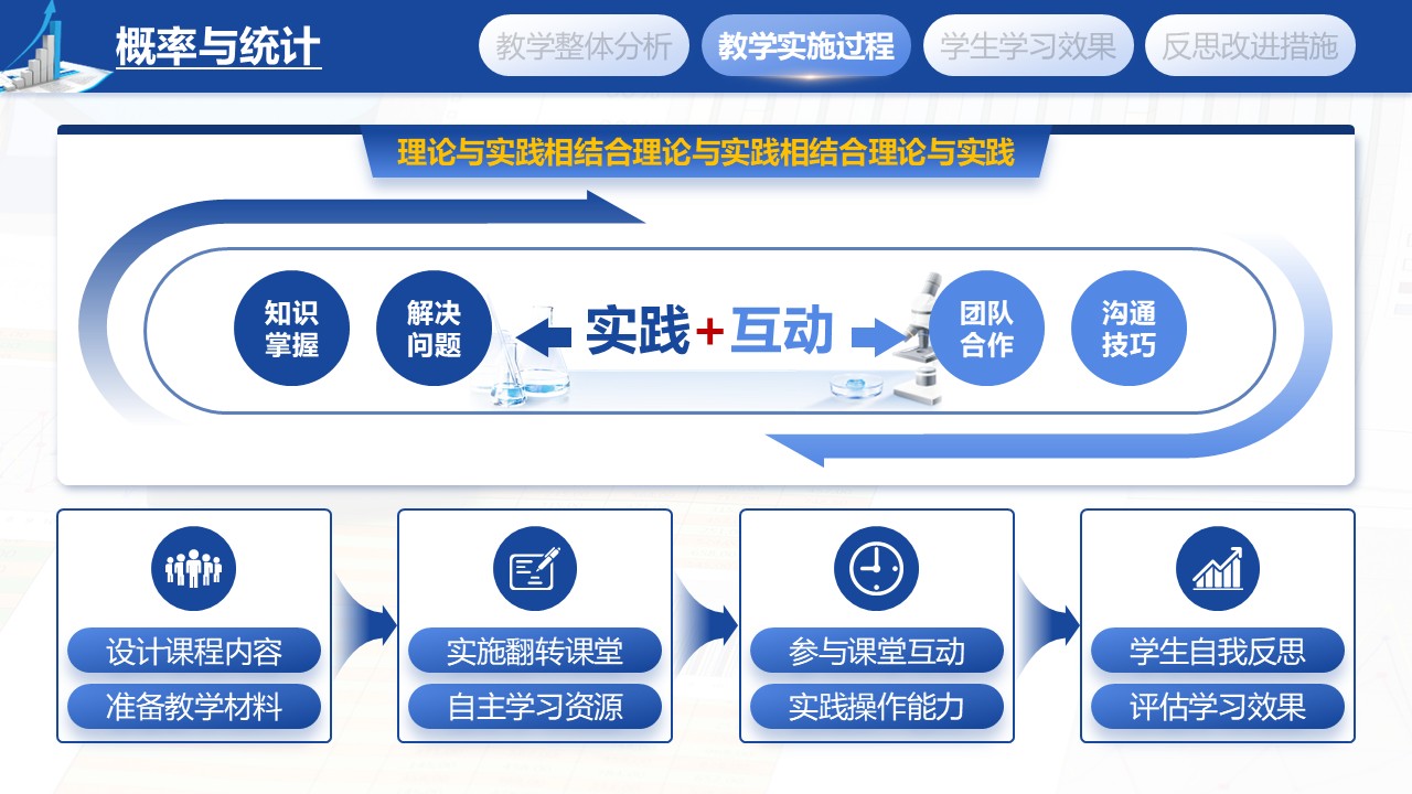 《概率与统计》教学创新大赛第5页预览图