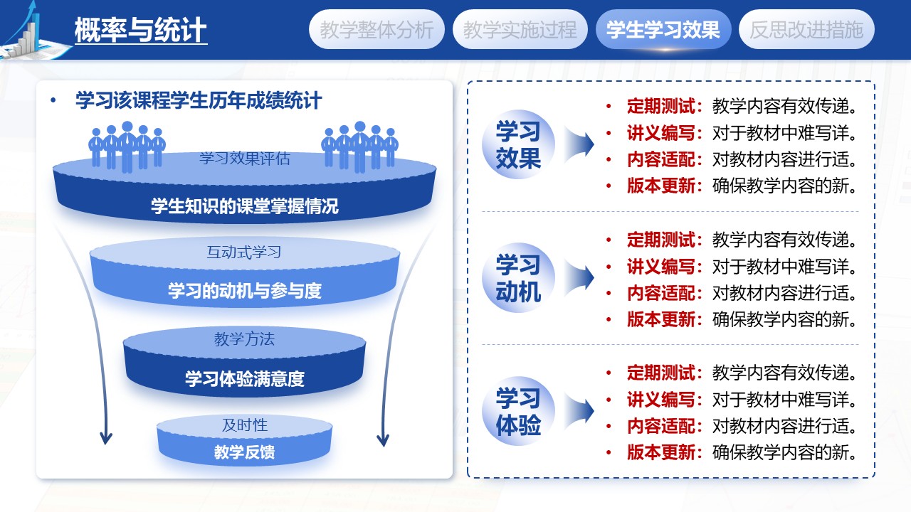 《概率与统计》教学创新大赛第7页预览图