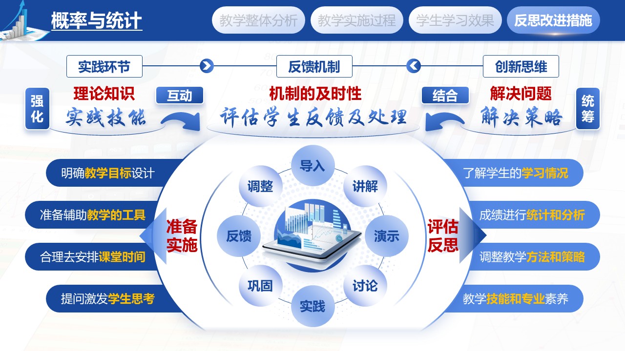 《概率与统计》教学创新大赛第8页预览图
