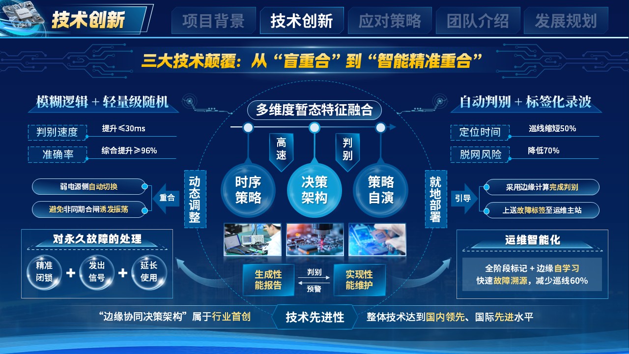 《智能重合闸控》大创赛第5页预览图