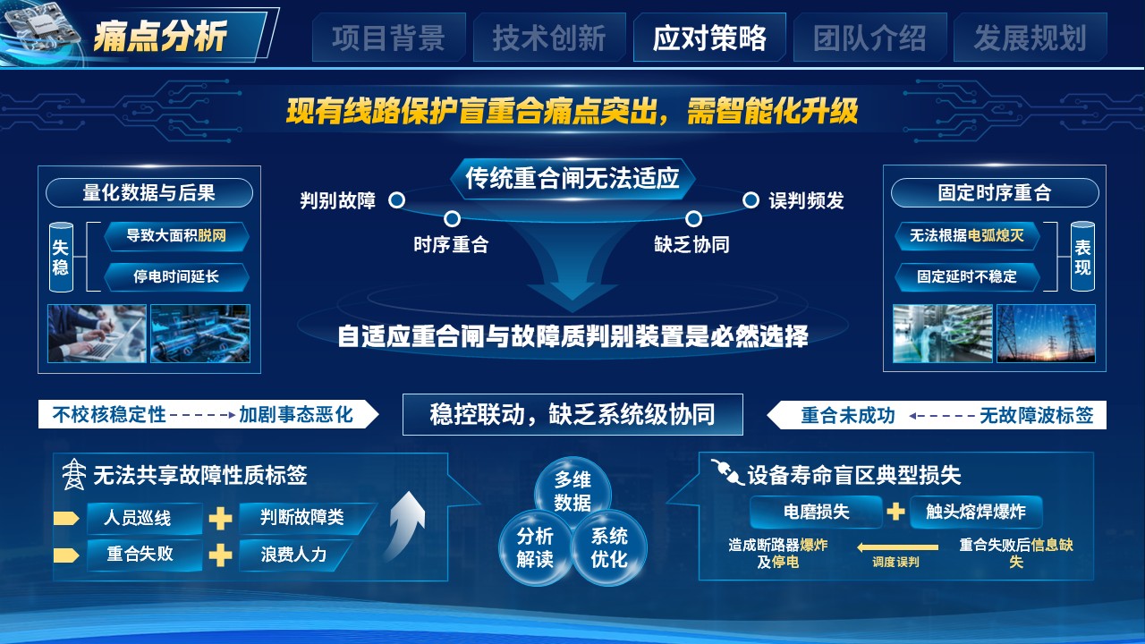 《智能重合闸控》大创赛第6页预览图
