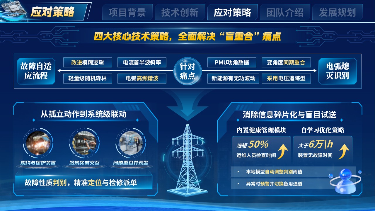 《智能重合闸控》大创赛第7页预览图