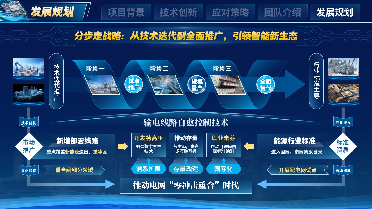 《智能重合闸控》大创赛第12页预览图