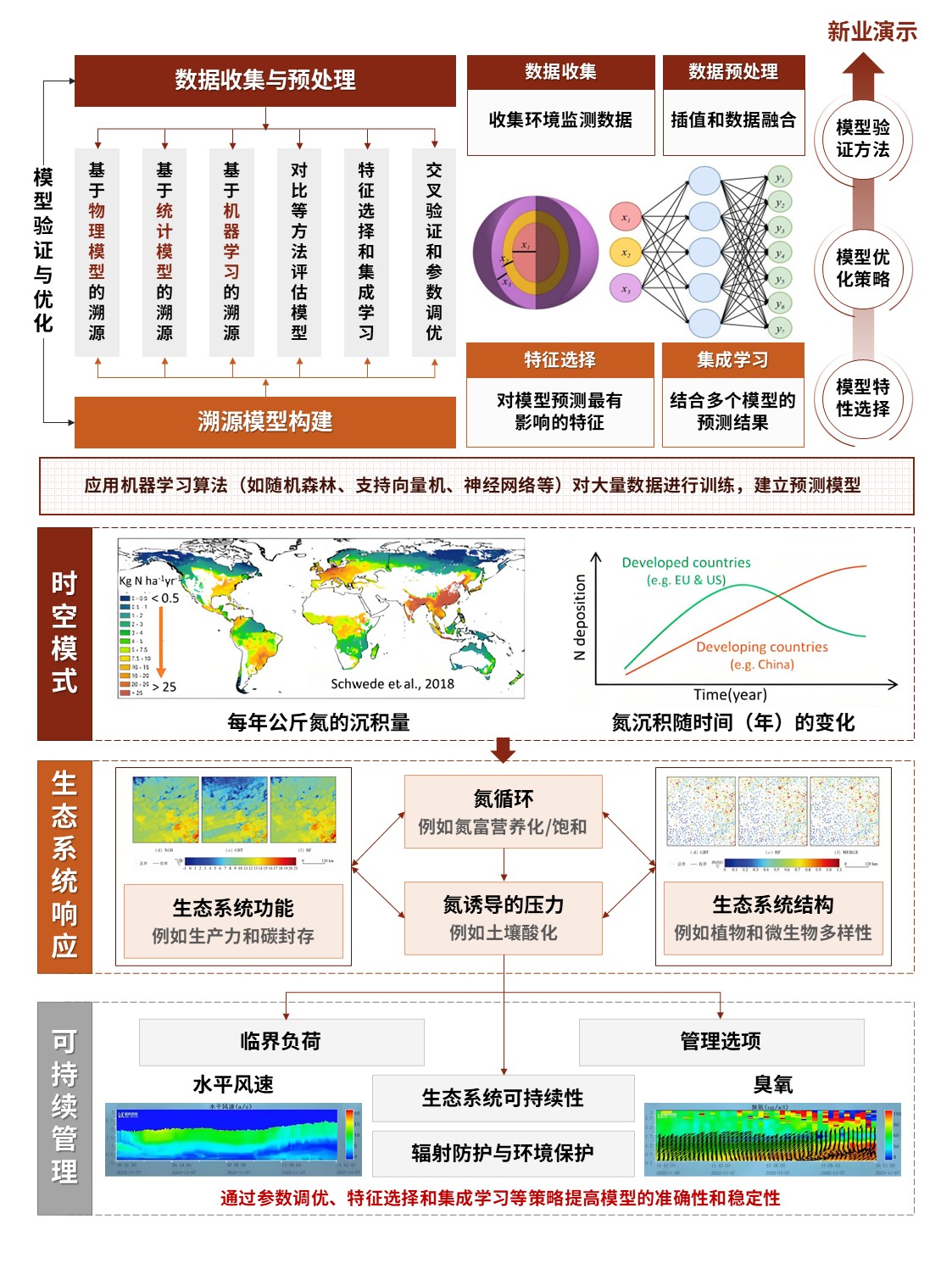 8-2科研技术路线图(气溶胶溯源方法-棕黄）第2页预览图