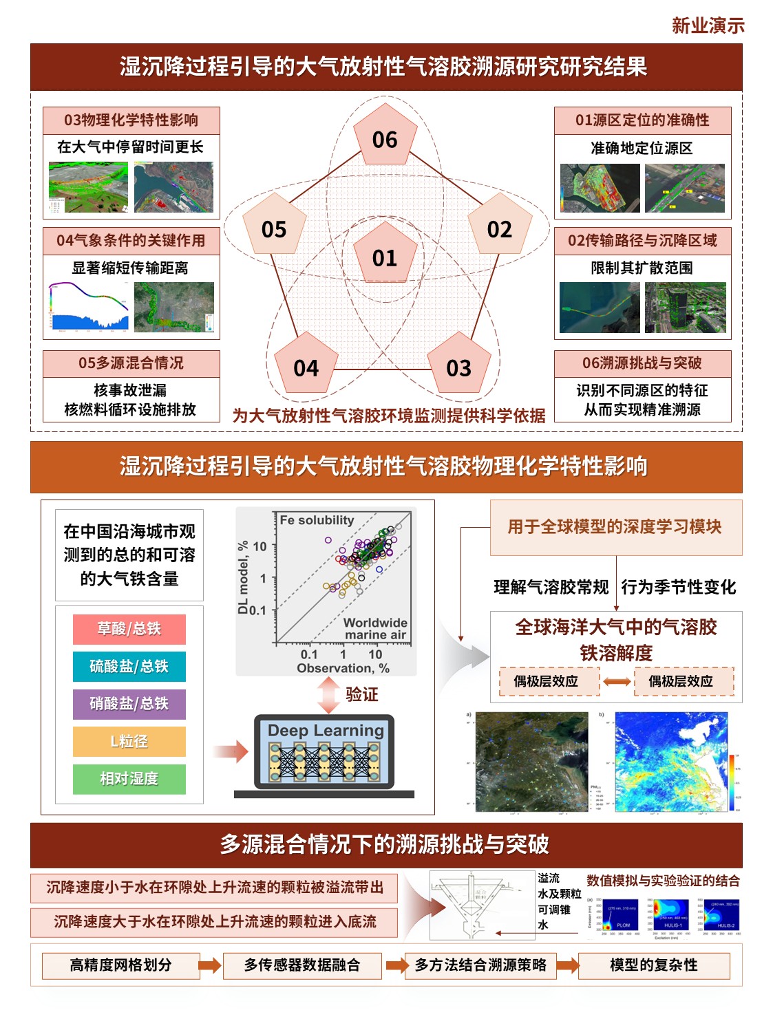 8-2科研技术路线图(气溶胶溯源方法-棕黄）第3页预览图