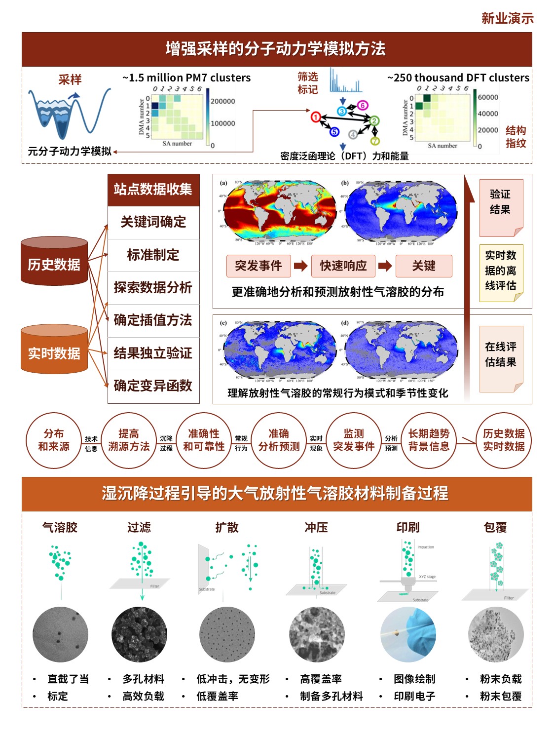 8-2科研技术路线图(气溶胶溯源方法-棕黄）第4页预览图