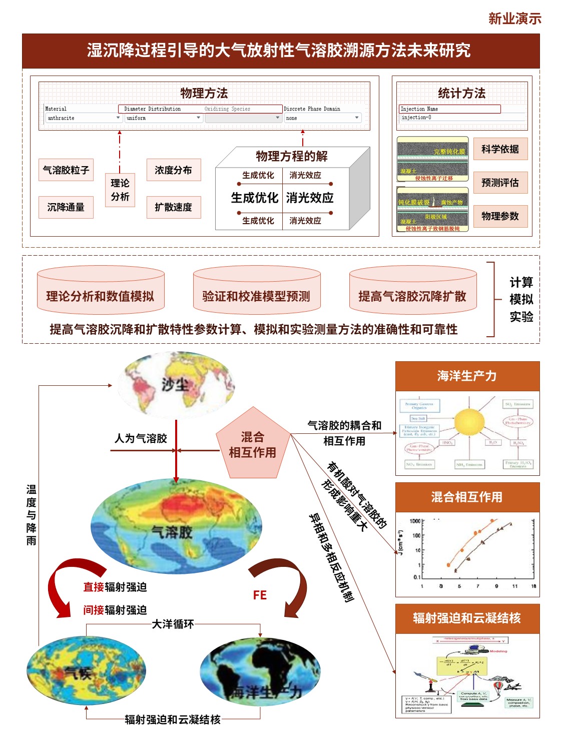 8-2科研技术路线图(气溶胶溯源方法-棕黄）第5页预览图