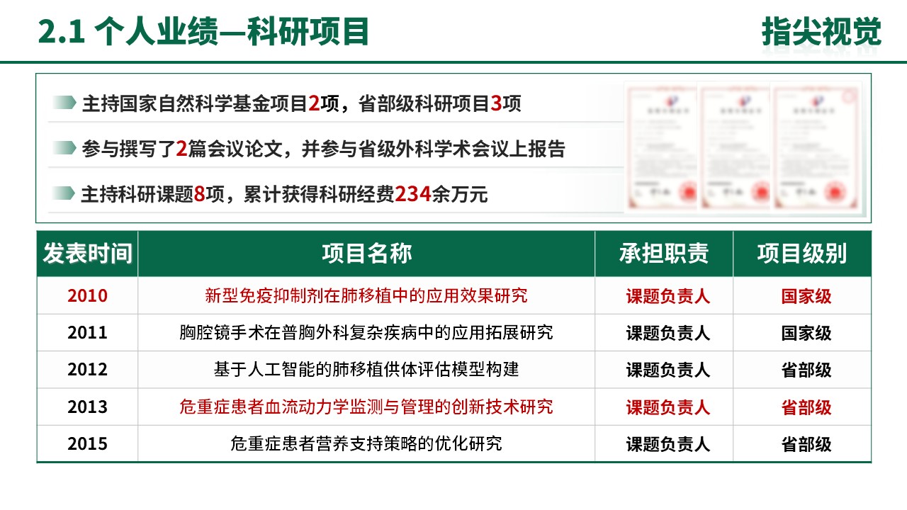 046期-肺移植及普胸外科科室主任述职答辩（绿色）第5页预览