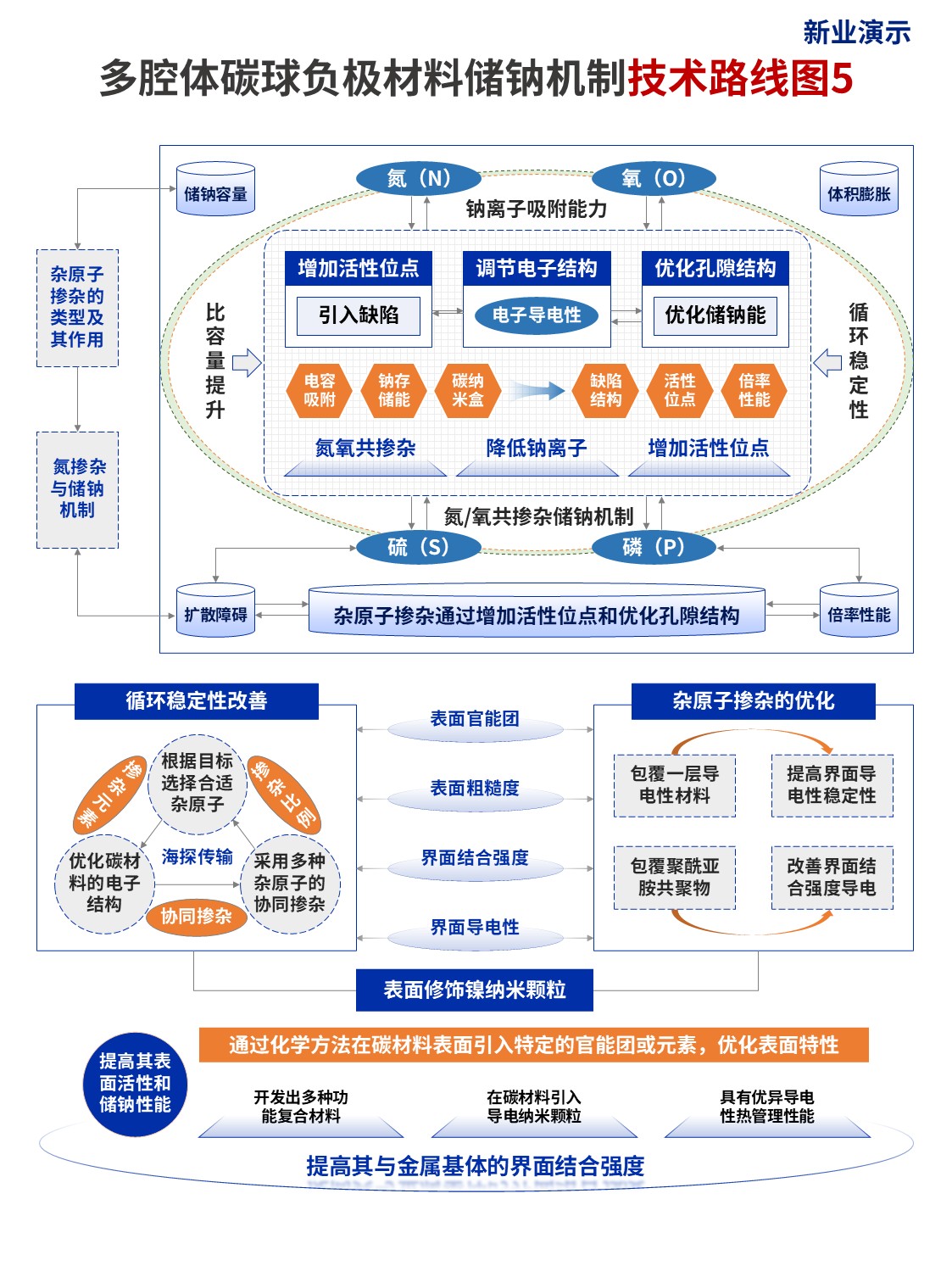18-2技术路线图（碳球负极材料-蓝橙色）第5页预览图