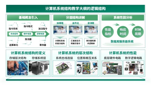 27-2《计算机系统结构教学报告》绿色