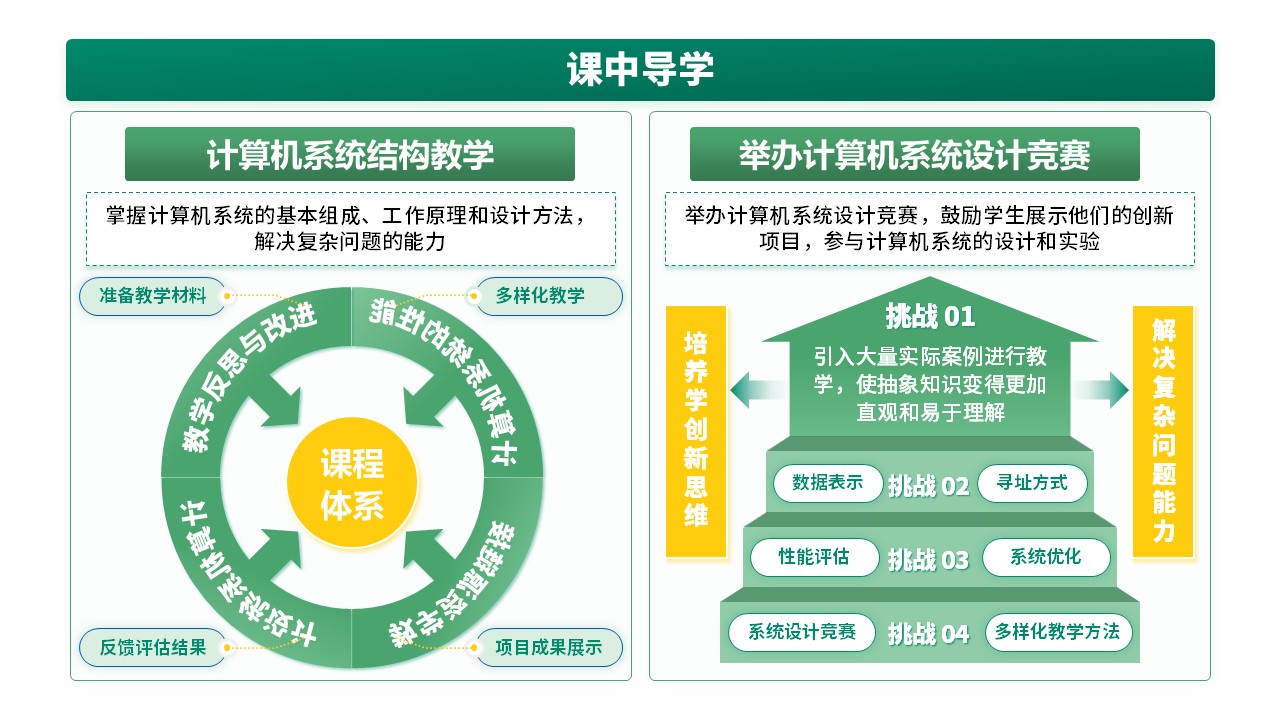 27-2《计算机系统结构教学报告》绿色第4页预览图
