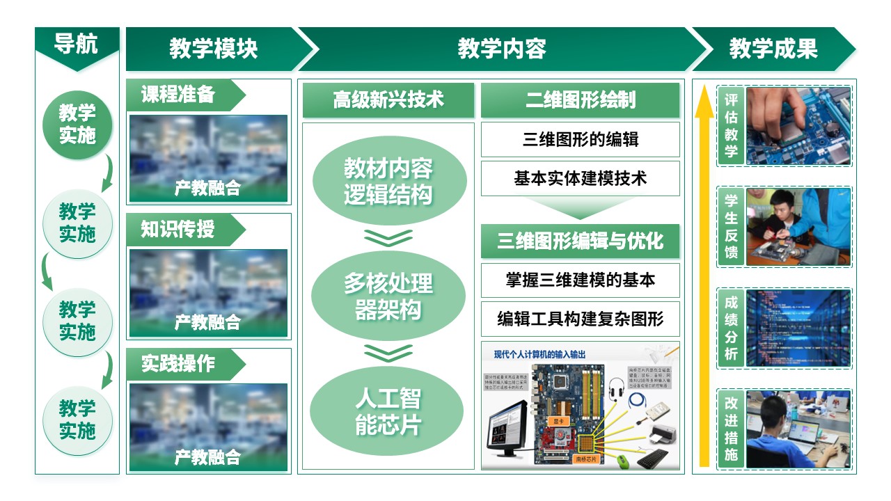 27-2《计算机系统结构教学报告》绿色第5页预览图