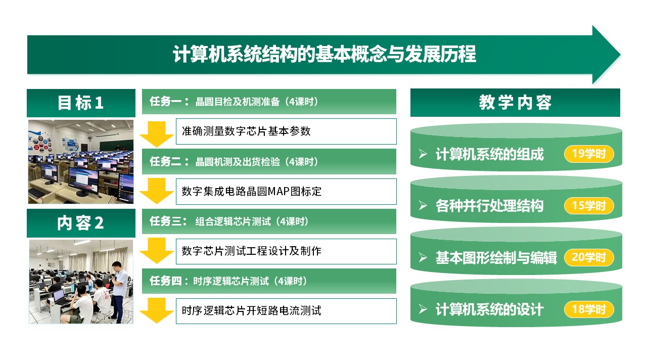 27-2《计算机系统结构教学报告》绿色第7页预览图