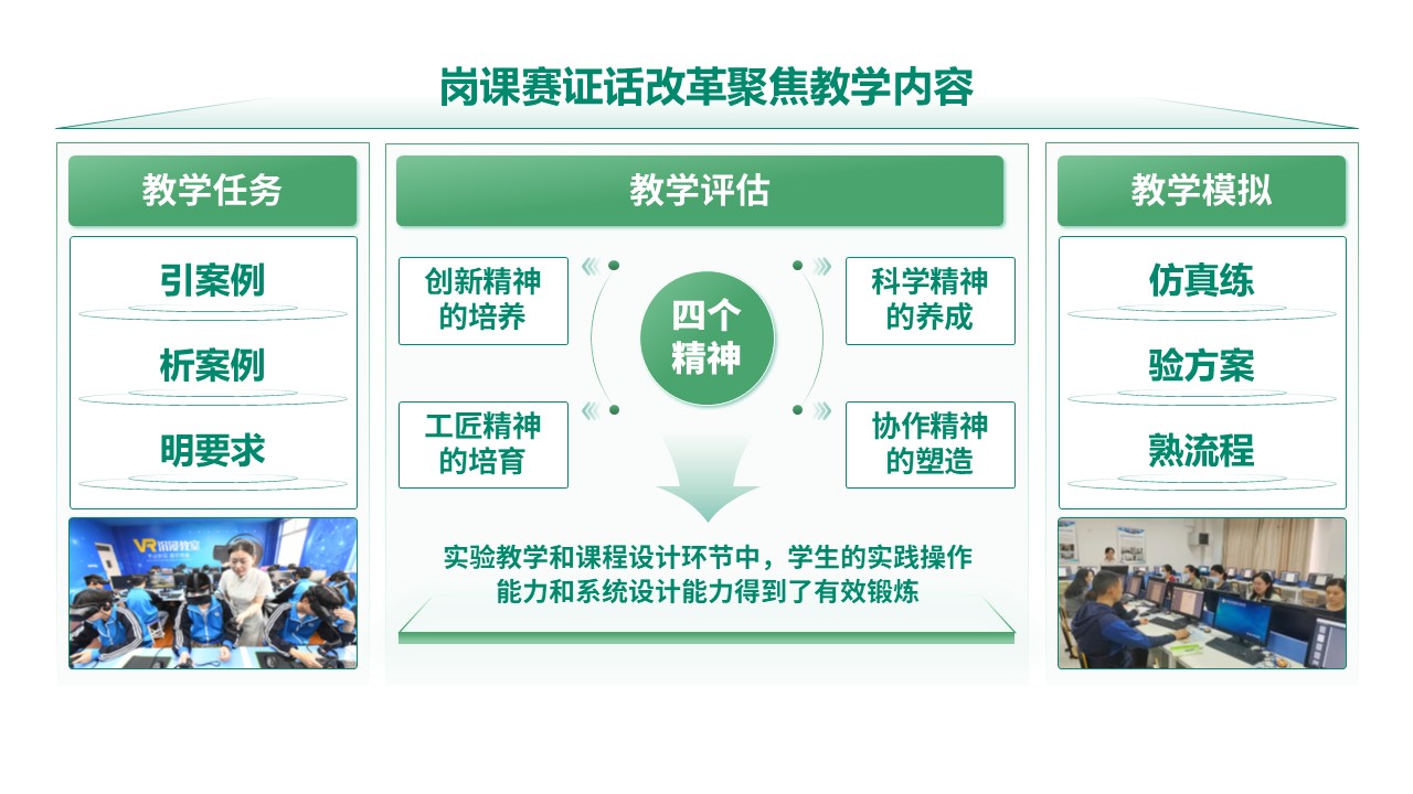 27-2《计算机系统结构教学报告》绿色第8页预览图