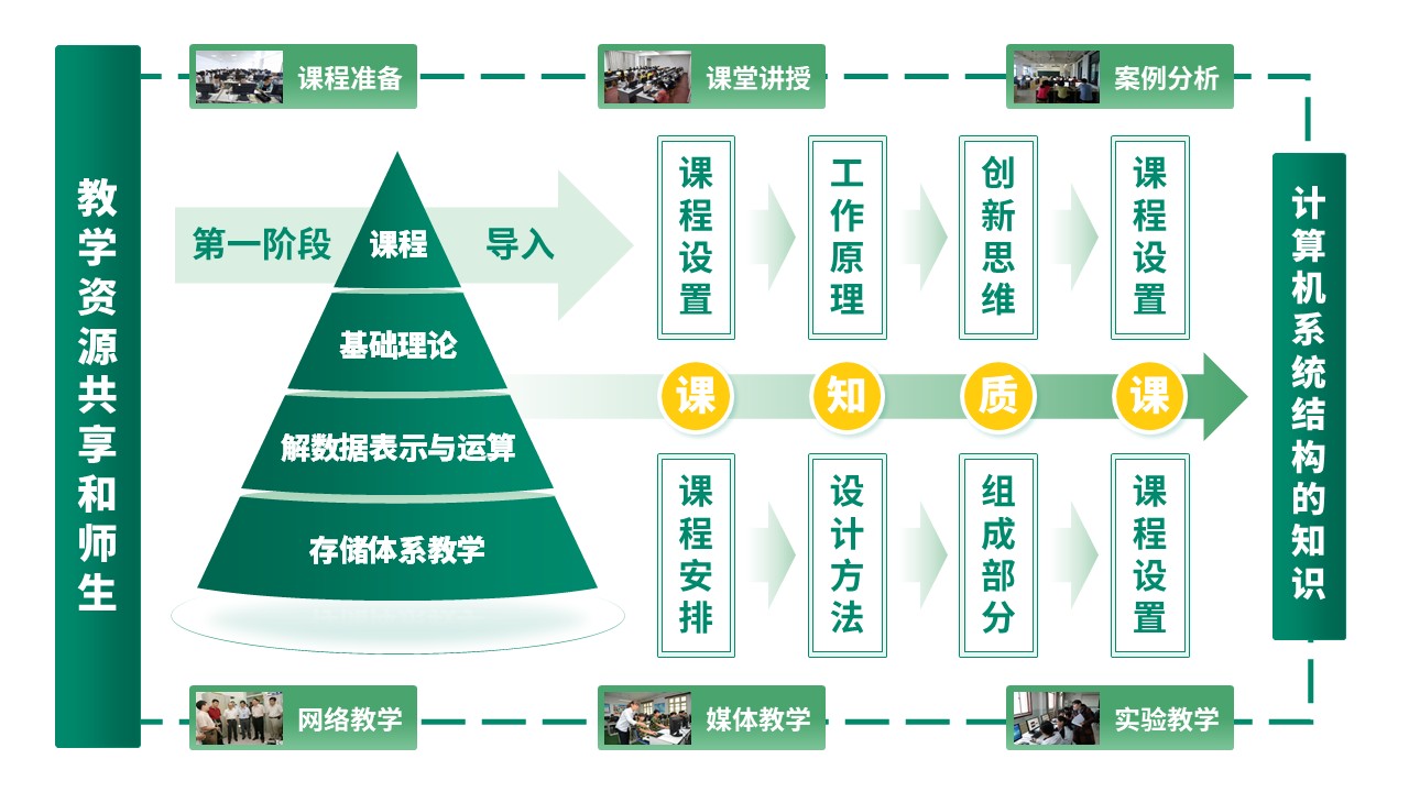 27-2《计算机系统结构教学报告》绿色第9页预览图