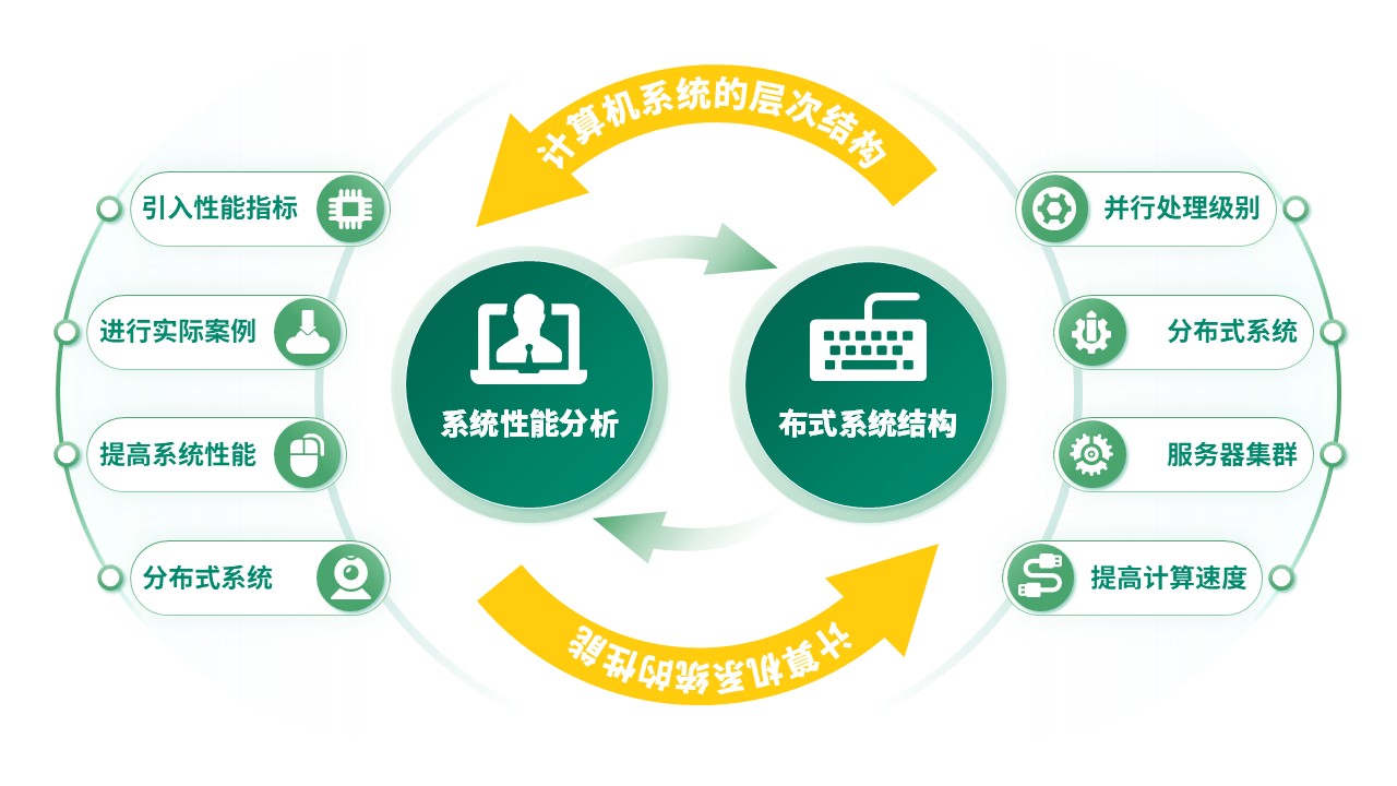 27-2《计算机系统结构教学报告》绿色第10页预览图
