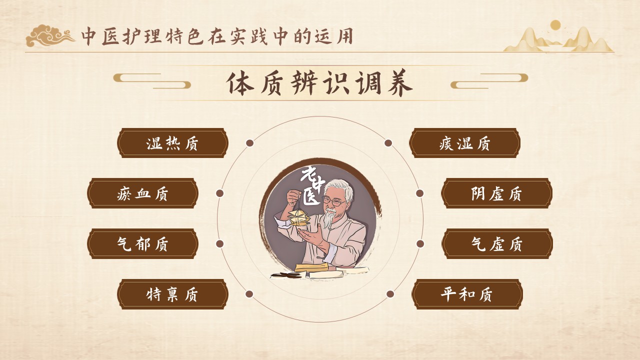 21-中医特色健康教育第11页预览