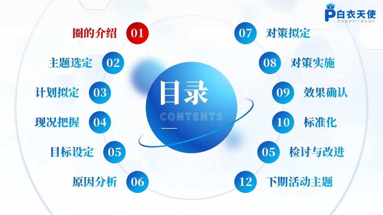 173期-品管圈-降低多重耐药菌医院感染发生率第2页预览