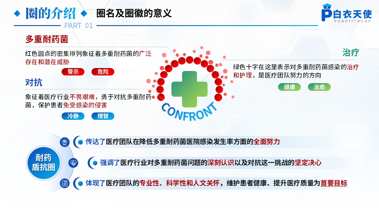 173期-品管圈-降低多重耐药菌医院感染发生率第3页预览