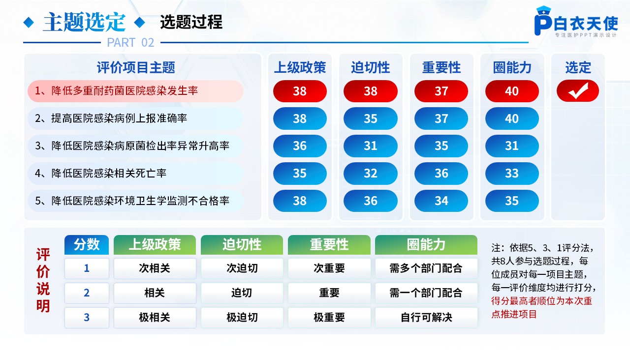 173期-品管圈-降低多重耐药菌医院感染发生率第4页预览
