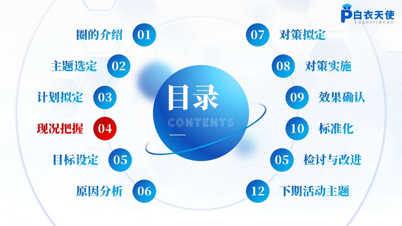173期-品管圈-降低多重耐药菌医院感染发生率第5页预览