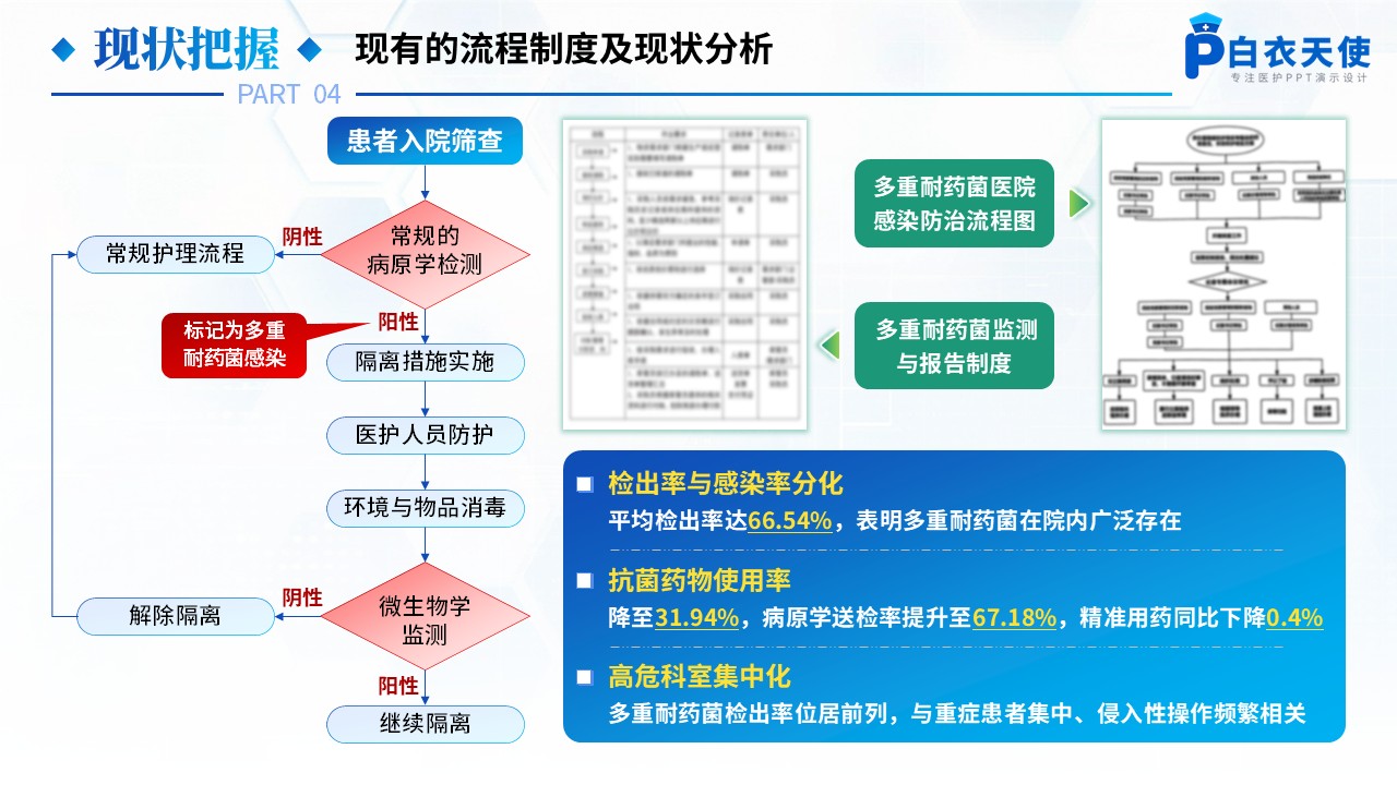173期-品管圈-降低多重耐药菌医院感染发生率第6页预览