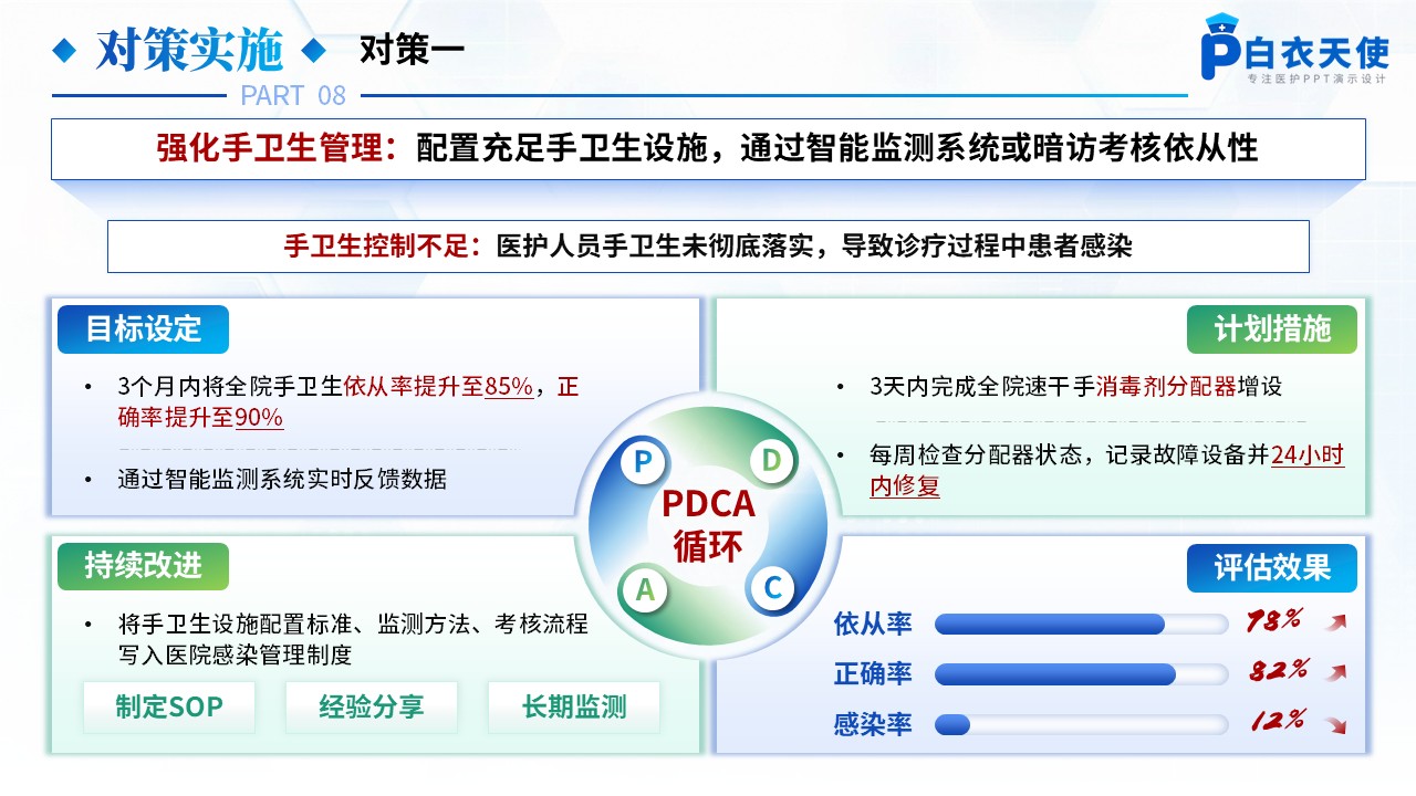 173期-品管圈-降低多重耐药菌医院感染发生率第9页预览
