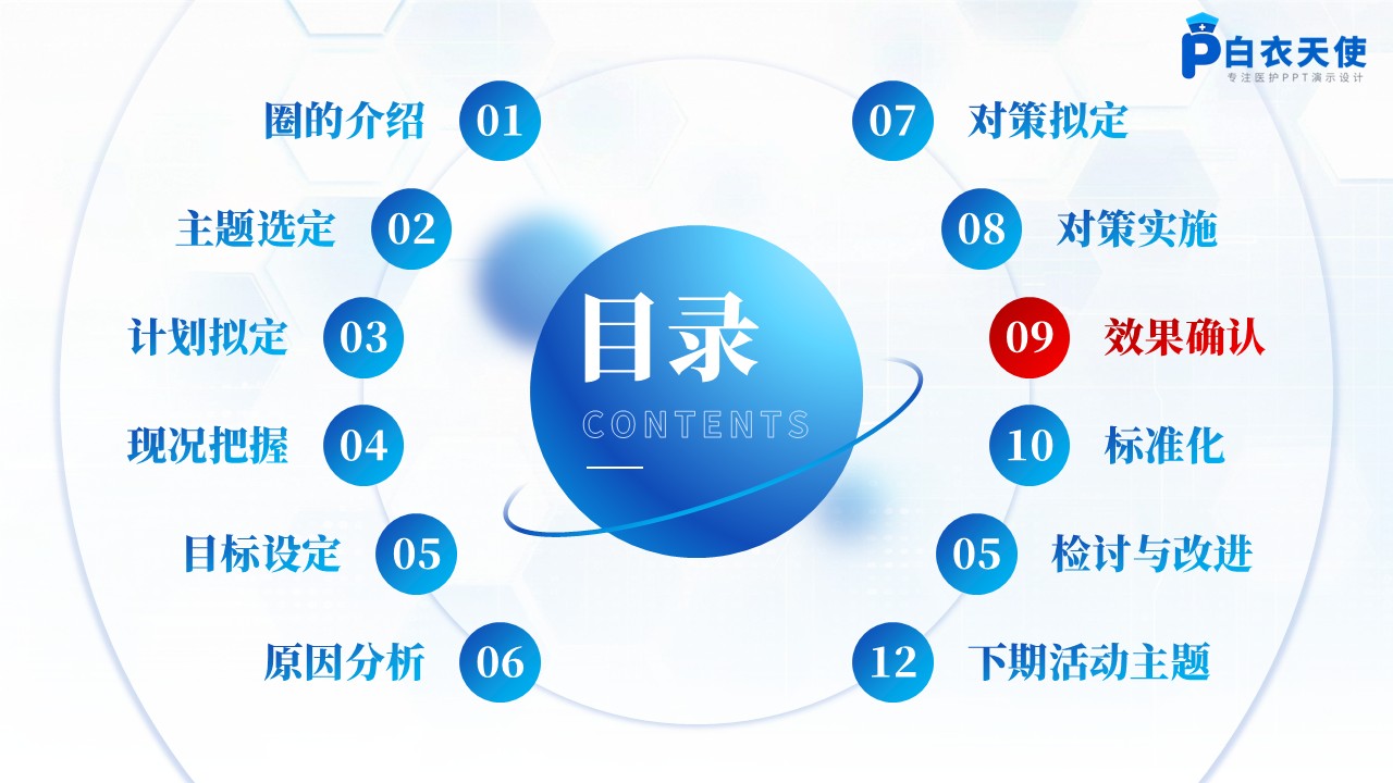 173期-品管圈-降低多重耐药菌医院感染发生率第10页预览