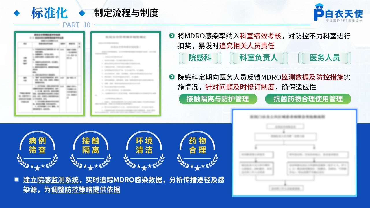 173期-品管圈-降低多重耐药菌医院感染发生率第12页预览