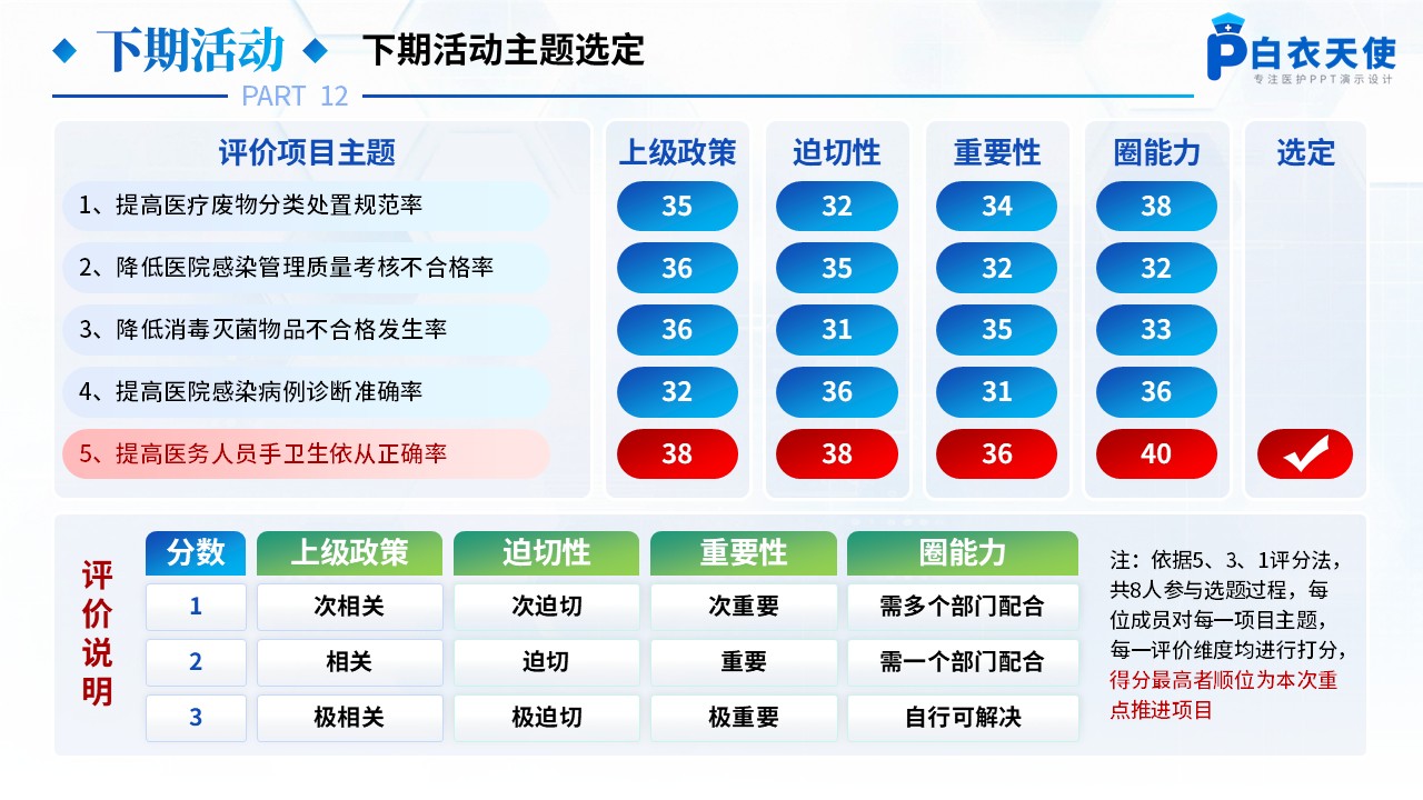173期-品管圈-降低多重耐药菌医院感染发生率第14页预览
