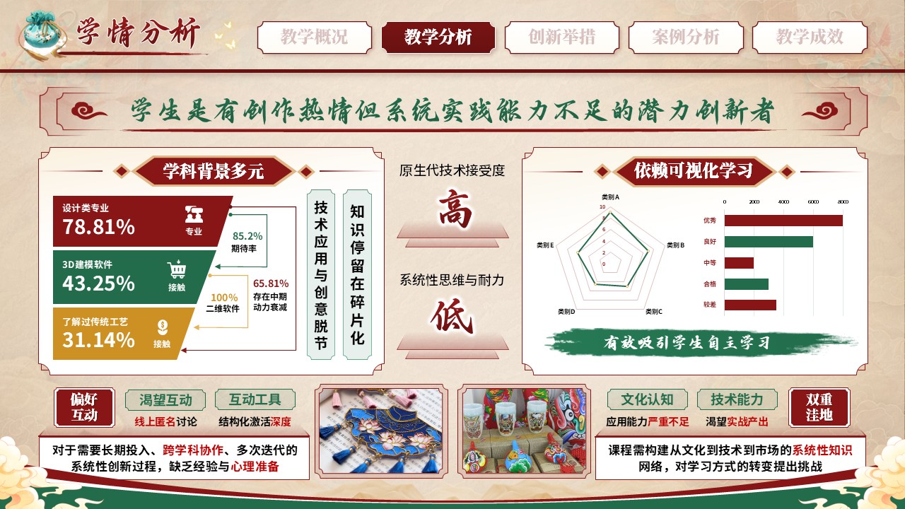 《古艺触网，焕活新生》混合式教学创新大赛第5页预览图