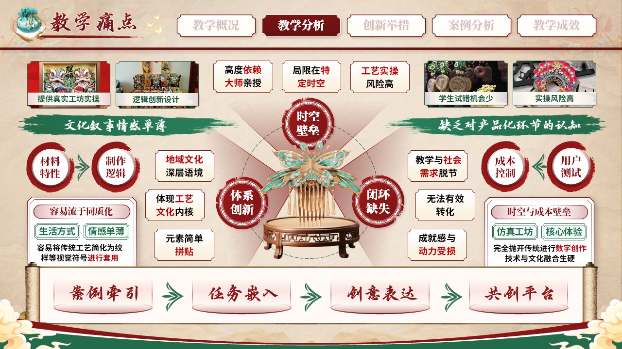 《古艺触网，焕活新生》混合式教学创新大赛第6页预览图