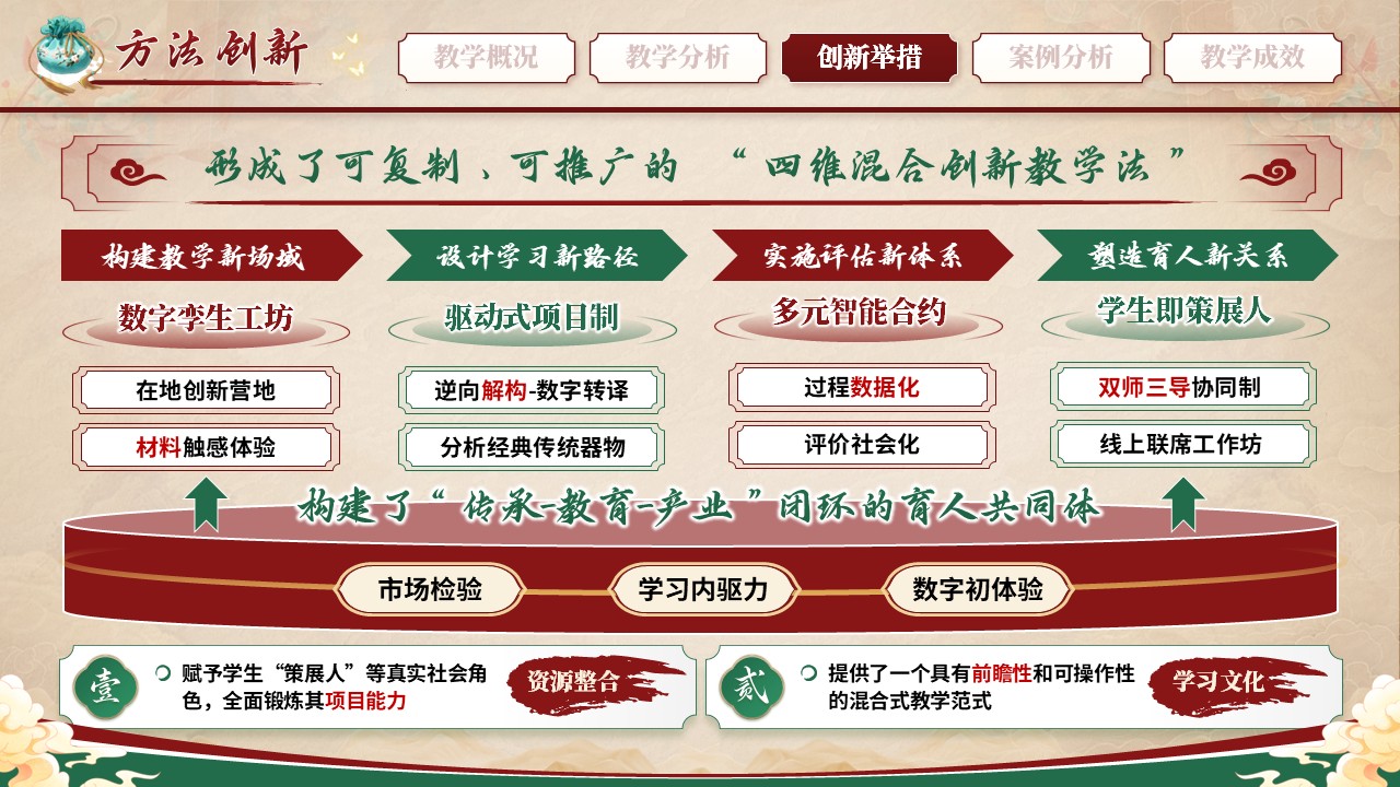 《古艺触网，焕活新生》混合式教学创新大赛第8页预览图