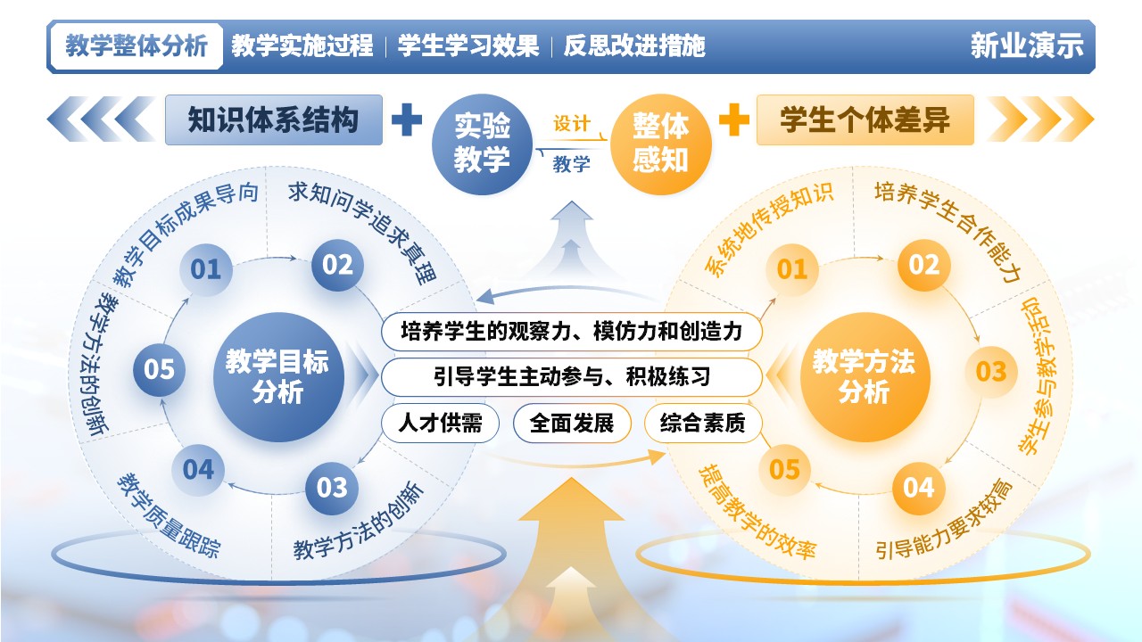 《电路分析》教学创新大赛（动画版）第3页预览图