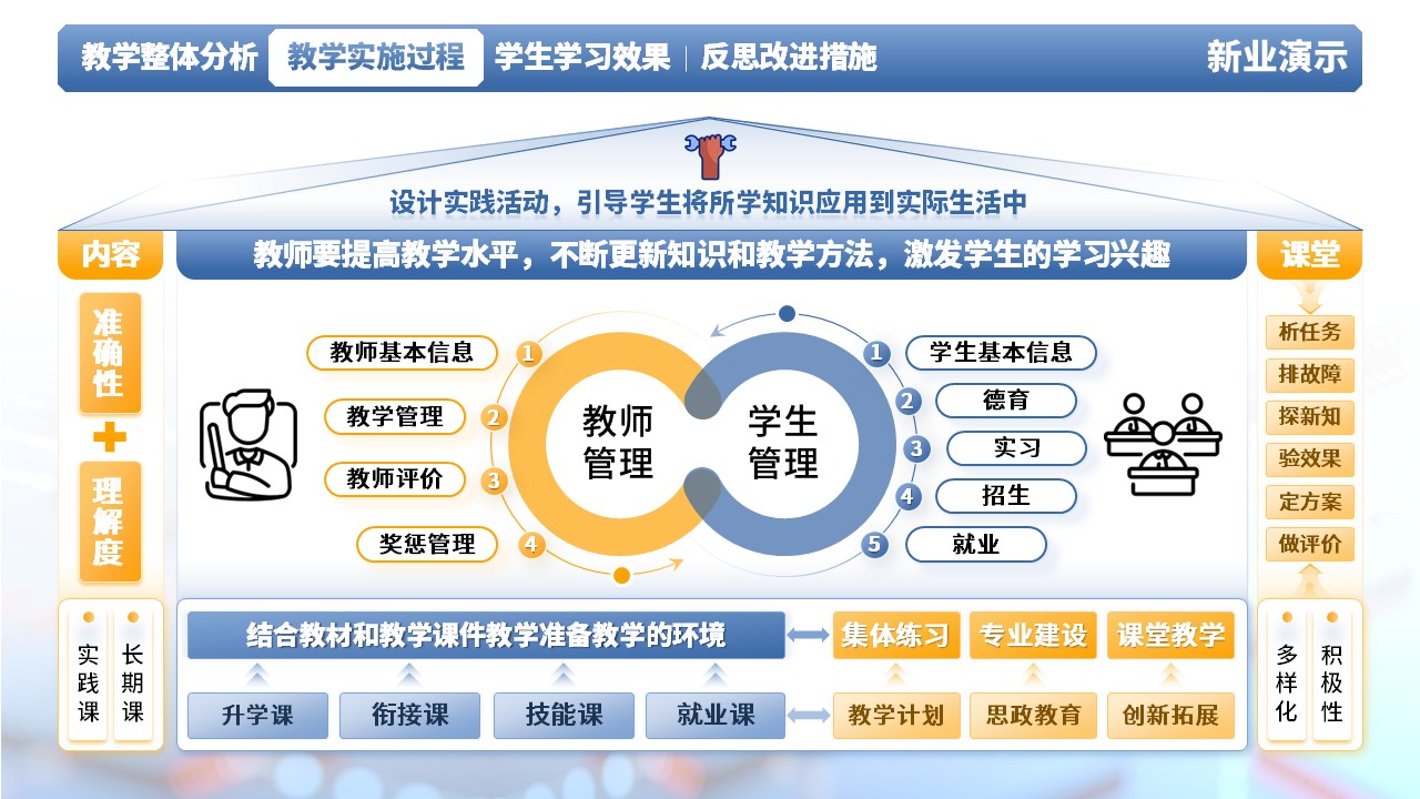 《电路分析》教学创新大赛（动画版）第4页预览图