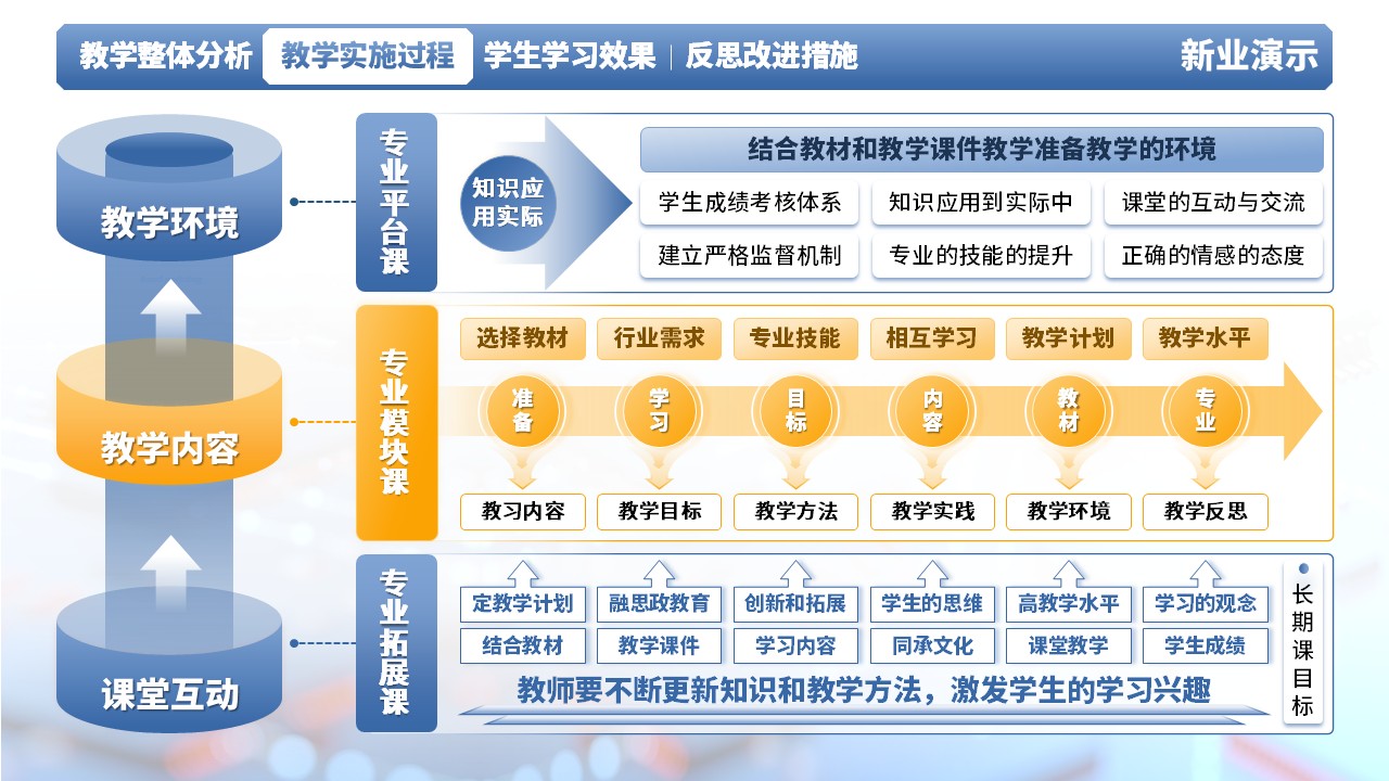 《电路分析》教学创新大赛（动画版）第5页预览图
