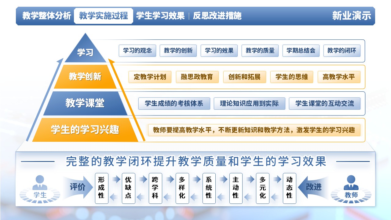 《电路分析》教学创新大赛（动画版）第6页预览图