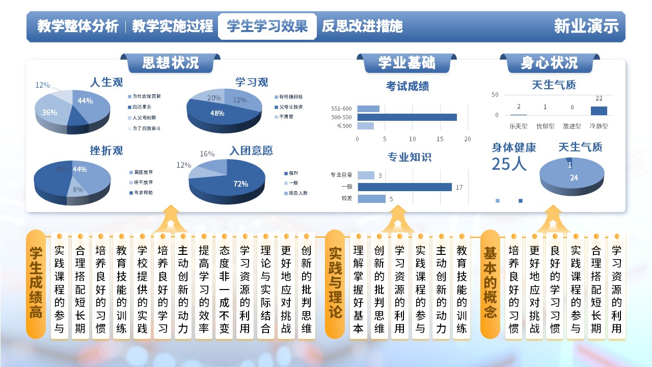 《电路分析》教学创新大赛（动画版）第7页预览图