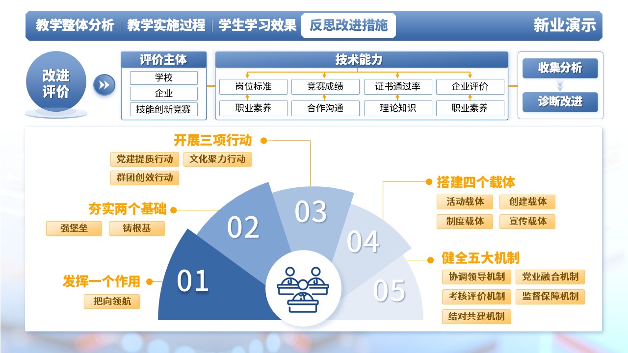 《电路分析》教学创新大赛（动画版）第8页预览图