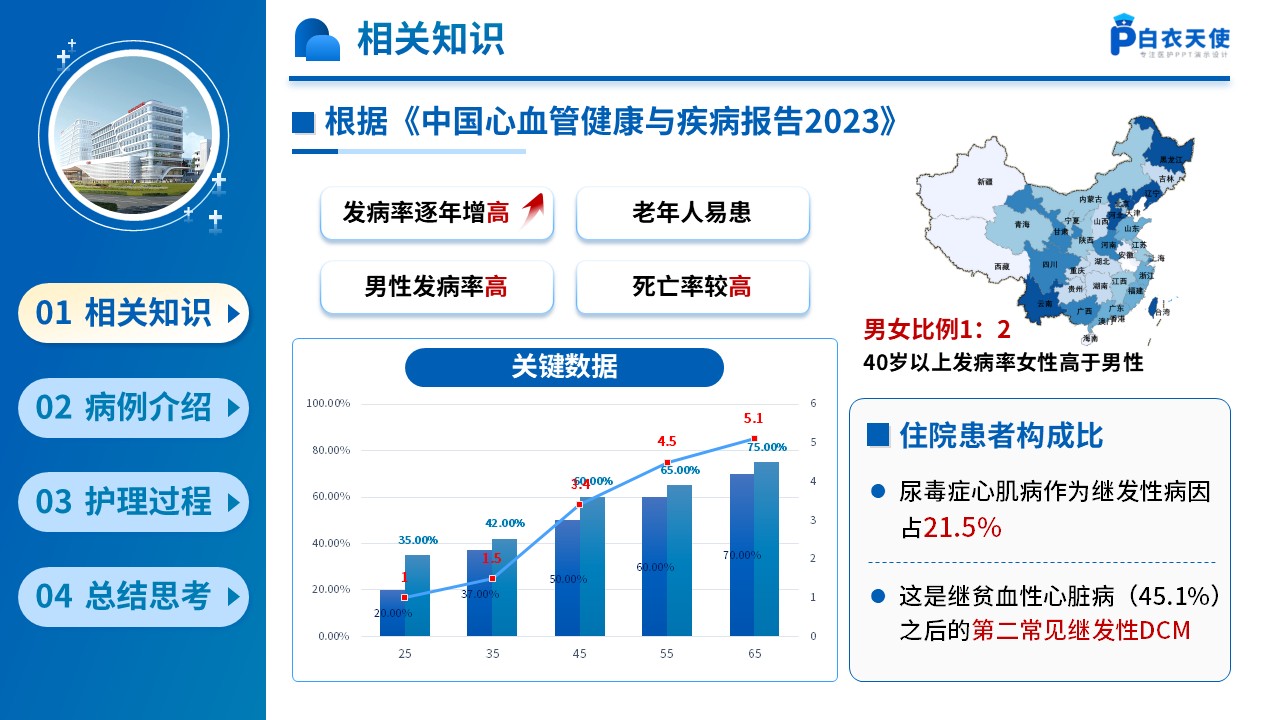 260期-护理查房-一例尿毒症心肌病患者的护理查房第4页预览