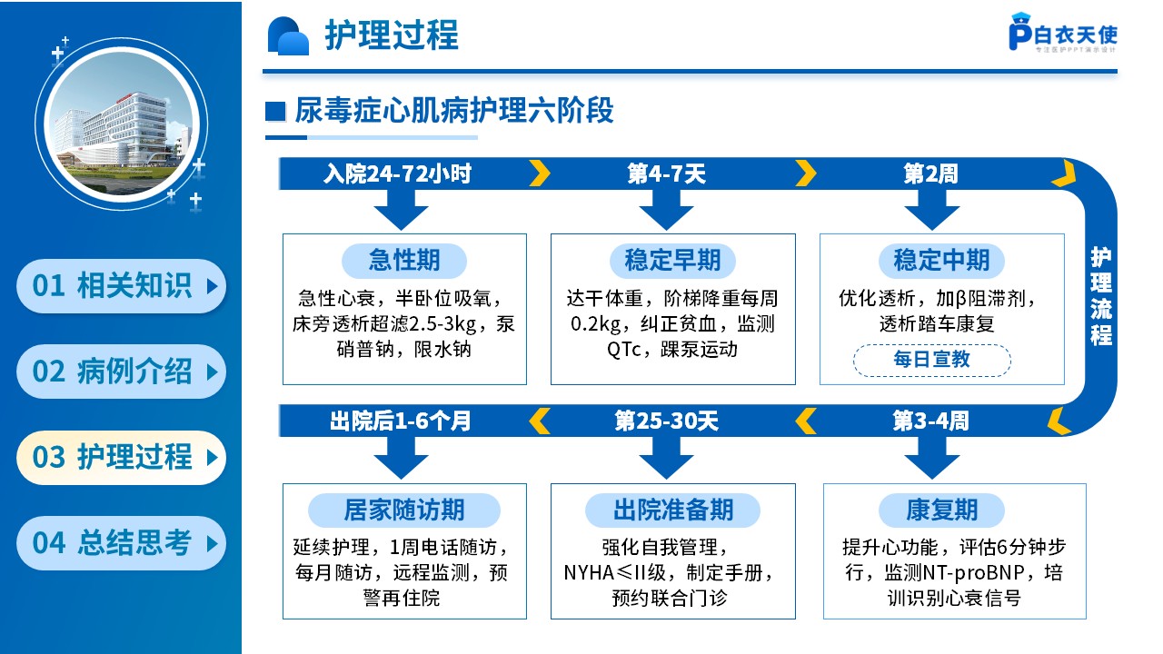 260期-护理查房-一例尿毒症心肌病患者的护理查房第9页预览