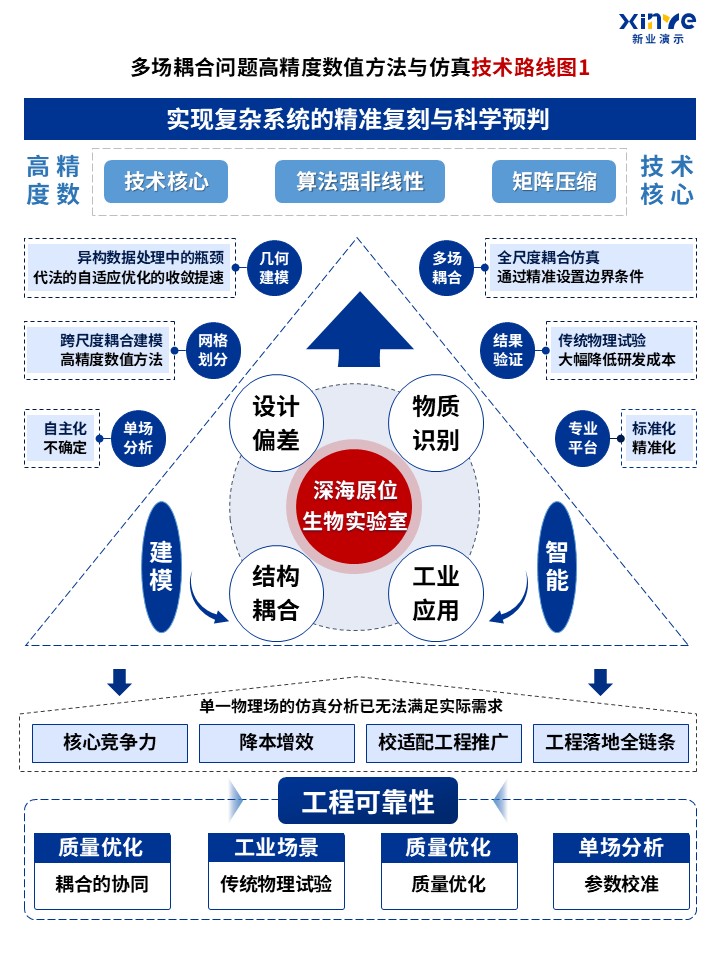 78-1技术路线图（偏微分方程-蓝色 ）第3页预览图